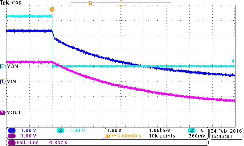 TPS22918 tFall with QOD_CIN=COUT=10uF_VIN=3.3V_QOD=Open.png